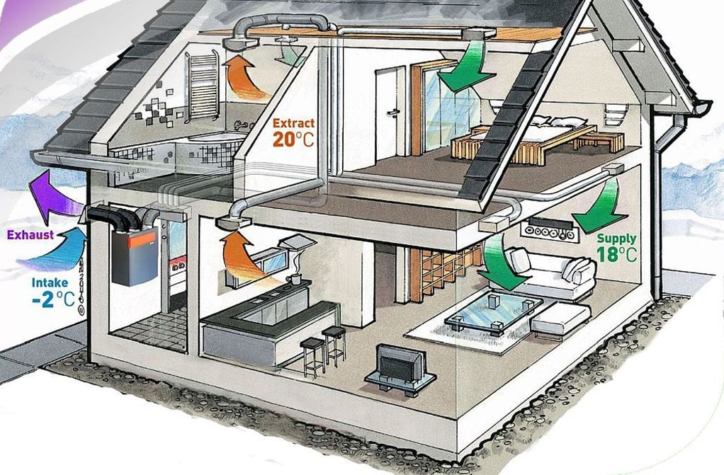 Why so much advice on new energy efficient homes is wrong&nbsp;(video)